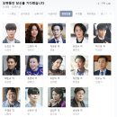 김희정치과의원 티스토리