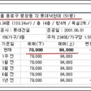 롯데낙천대공인중개사사무소 이미지