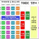바로영어학원