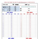 팀씨이에프 Daum카페
