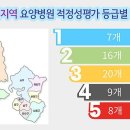 범서사랑요양병원 이미지