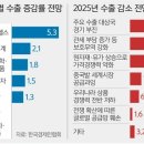 (주)한국환경실업