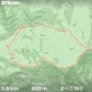 *200404* 남양주 / 가평 축령산 등산 (제1주차장↔정상 원점회귀코스)