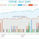 농협하나로마트방이역점 이미지