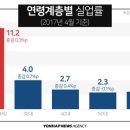 대한실업 이미지