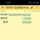 타이어배터리