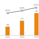 씨엠에스 이미지