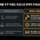 킹스 다이렉트
