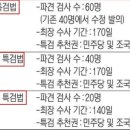 서일해장국