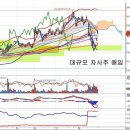 SK(034730) - 대규모 자사주 매입과 추가 지배구조 개편 이미지