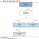 합병 첫 단추 꿴 셀트리온, 3형제 합병은 어떻게? 이미지