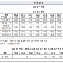 봉담위드학원