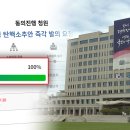 &#39;100만 육박&#39; 尹 탄핵 청원에‥대통령실 내놓은 첫 입장 이미지