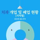 연세그리다치과교정과치과의원 네이버블로그