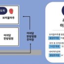 브리꼴라주 네이버블로그