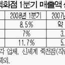 경기 안좋다는데 백화점 매출 왜 좋지? 이미지