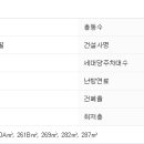 방배로28길 80 이미지