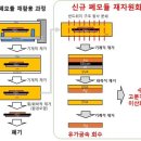 세라믹기술원 태양전지 폐기물서 수소 생산기술 개발 기사 이미지