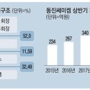 동진세미켐 이미지