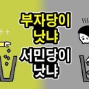 서민당