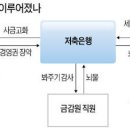 금송의원 이미지