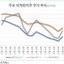 (주)닥터장솔루션