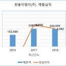 (주)두현이엔씨 - 1233 | (주)두현이엔씨