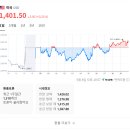 🧳 칸쿤 신혼여행 여행산책 계약 후기, 지인할인 페이백 1.5만원 / 타사 취소 후 재계약