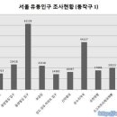보금당약국 이미지