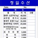 정일수산 이미지