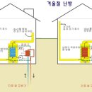 성산종돈장 이미지