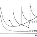 2005년 1회 정보처리기사 필기 기출문제, CBT 이미지