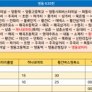 조현주유소 이미지