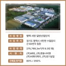 고덕 일반산업단지 이미지