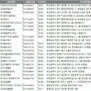 주식회사 그린로지스 이미지