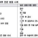 김흉부외과의원 이미지