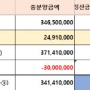정화공인중개사사무소 이미지