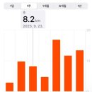 진등3길 | 통일교육 현장견학 9차, DMZ 통일걷기 후기 [1일차]