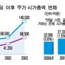 4. 김순택 삼성SDI 사장 이미지