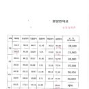 절찬공인중개사사무소 이미지