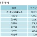 (주)종근당홀딩스 이미지