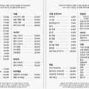 왕지2길 이미지