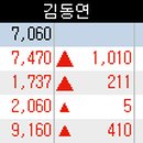 삼본산업개발