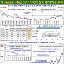 2017년 7월 10일(월) 자산배분 전략&주가지수선물 포지션 이미지