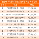 세경환경기술 이미지