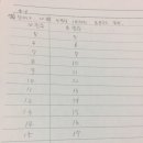 수와나 이미지