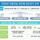 정책뉴스 // "AI반도체, 제2의 D램으로"...핵심기술 개발ㆍ혁신기업 육성 // 과학기술정보통신부, 올해 1253억원 투입...20 이미지