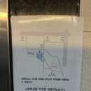 이마트24 화정점 이미지