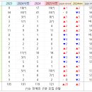 지구과학 가티오 정리 이미지