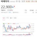 비에이치 실적 전망 긍정적이죠~~ 이미지